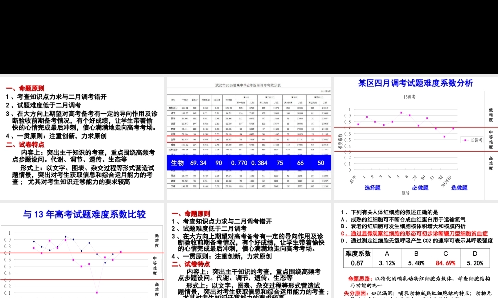 2015武汉市四月调考
