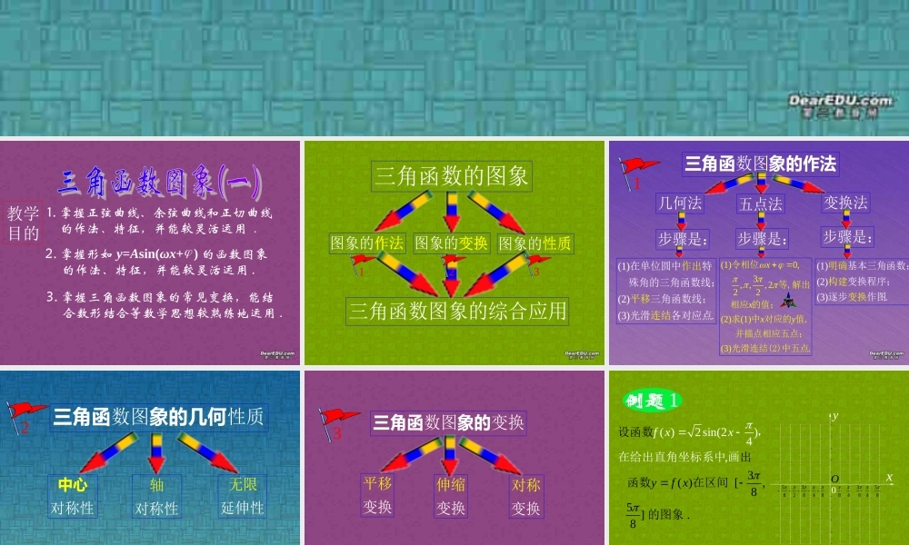 新课标高一数学三角函数的图象复习课 课件