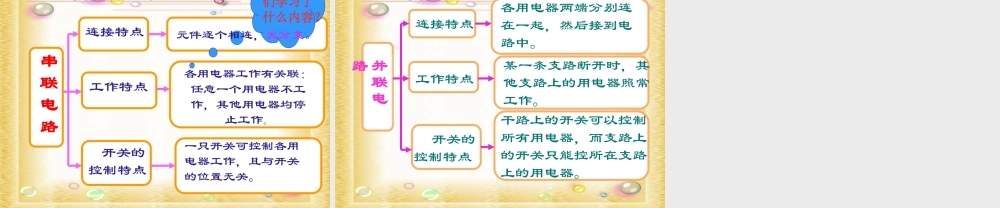 九年级物理：(二、连接串联电路和并联电路)课件(沪科版) 课件