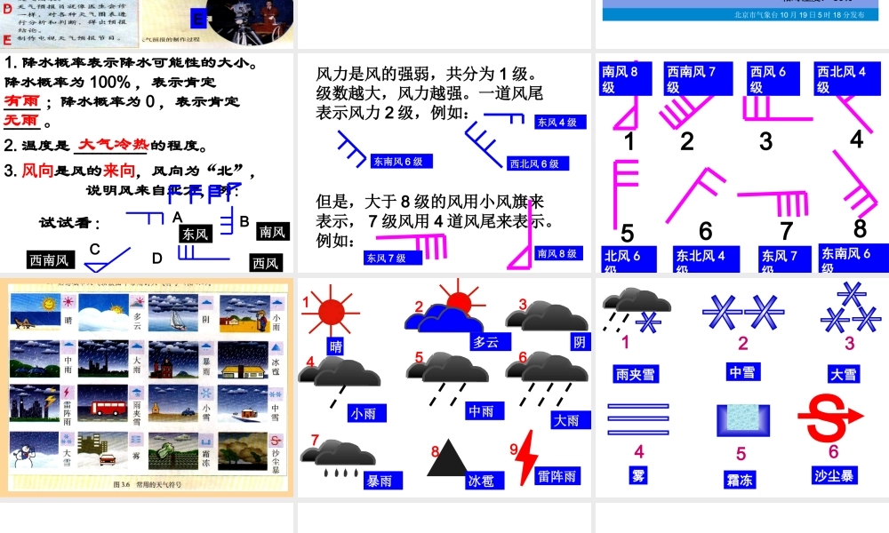 多变的天气课件