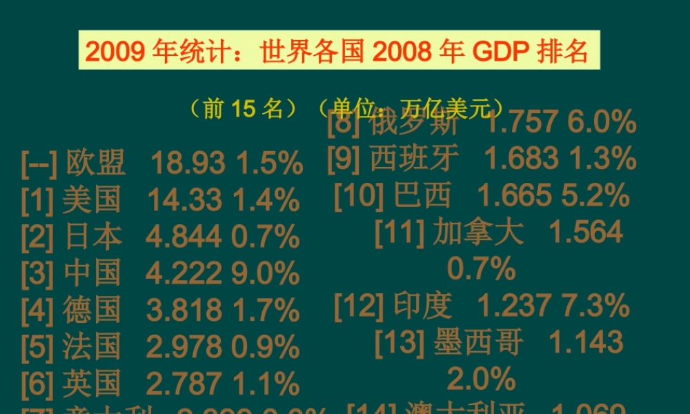 《把握时代坐标——社会主义初级阶段》课件2(15张PPT)(北师大版九年级)