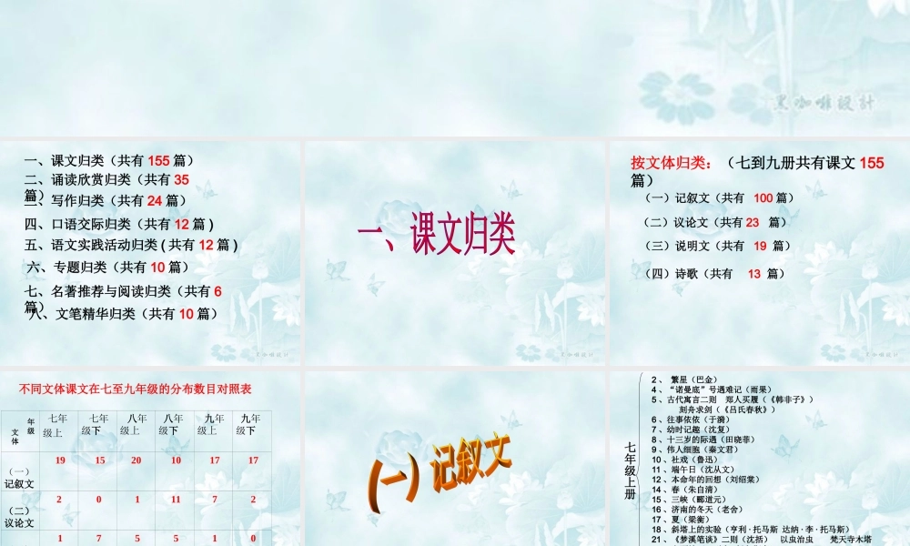 最新苏教版初中语文教材归类