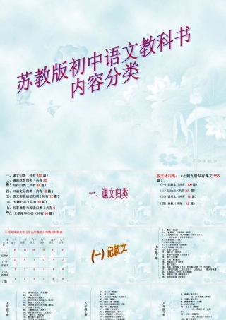 最新苏教版初中语文教材归类