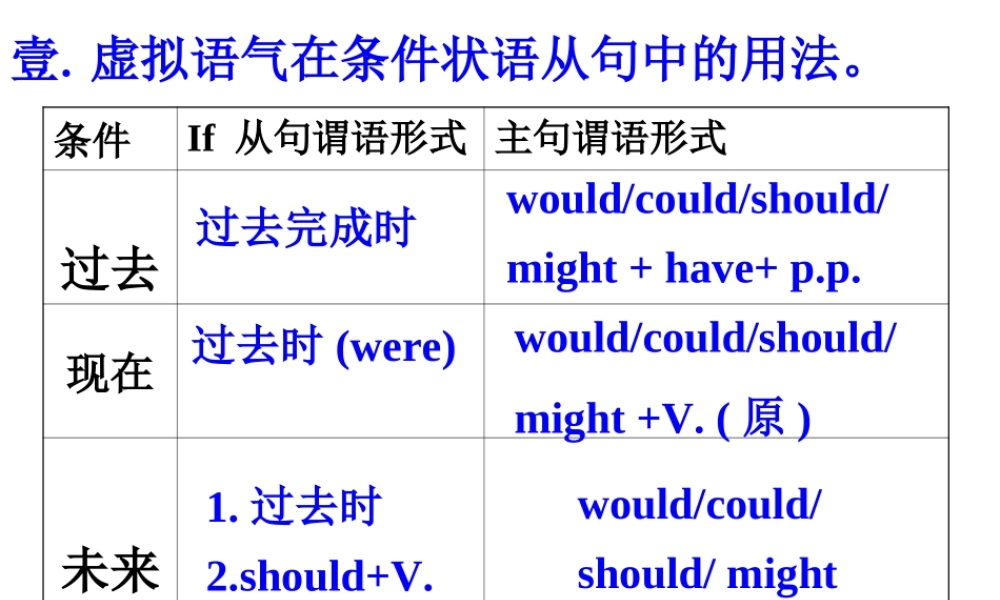 虚拟语气要点(1)