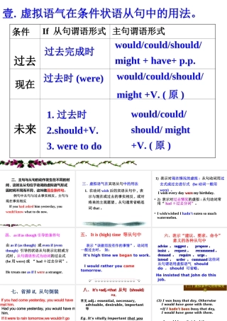 虚拟语气要点(1)