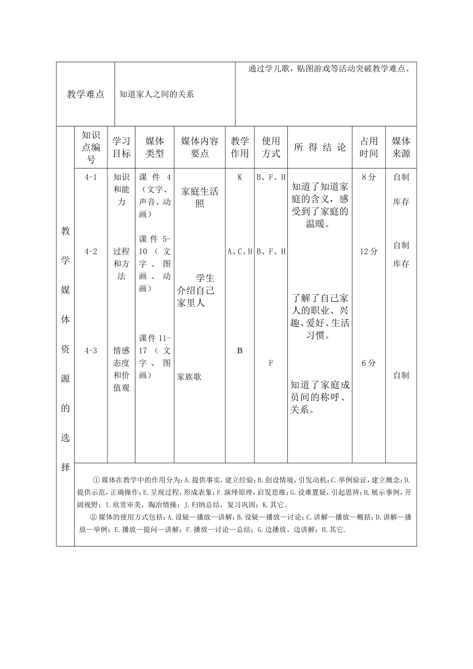 张巧艳-课堂教学设计表-我的一家人_第2页