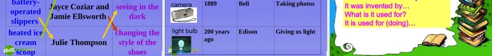 九年级英语 上学期Unit 9 when was it invented课件 人教新目标版 课件