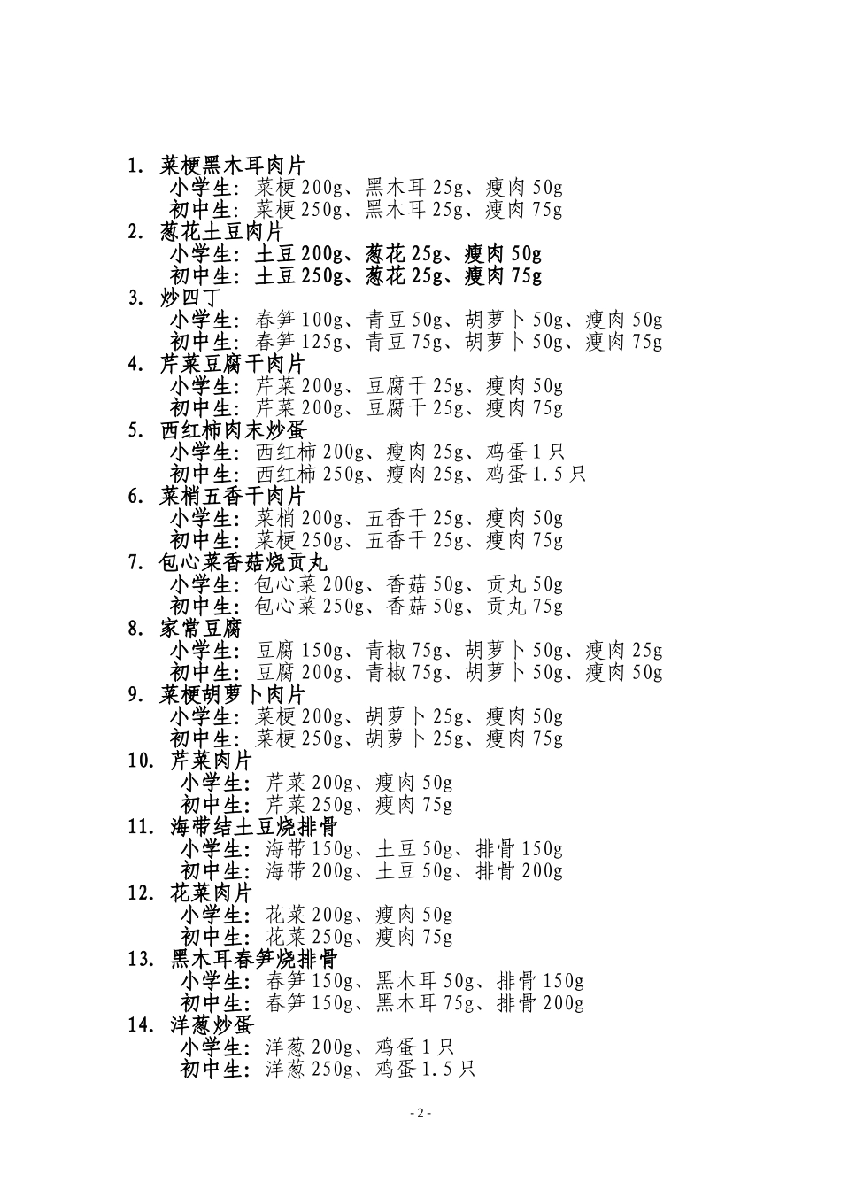 中小学生四季标准营养餐菜谱_第2页