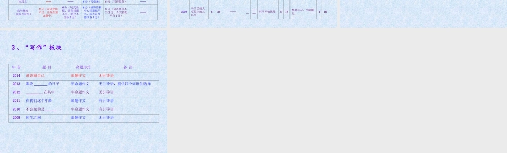2014年中考语文试题研究