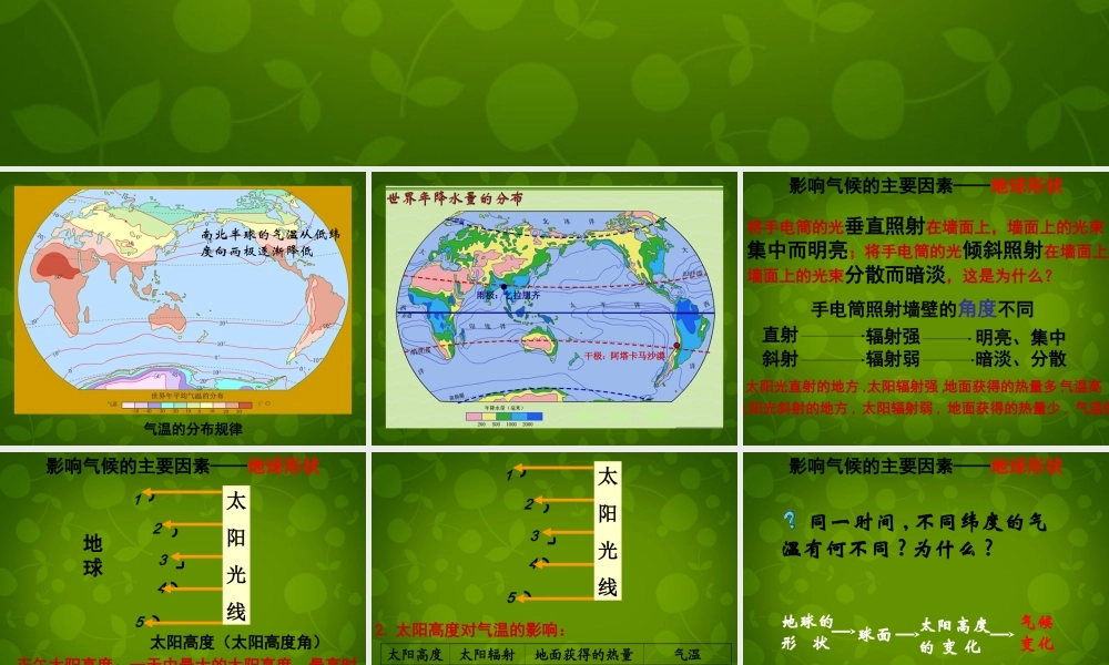 山东省无棣县第一实验学校七年级地理上册 第四章 第三节 影响气候的主要因素课件 湘教版 课件