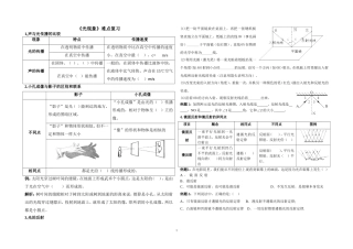 《光现象》难点复习1