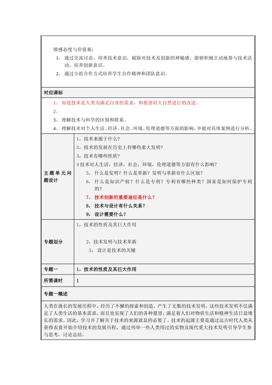 《技术及其性质》主题单元设计评价量规_第2页