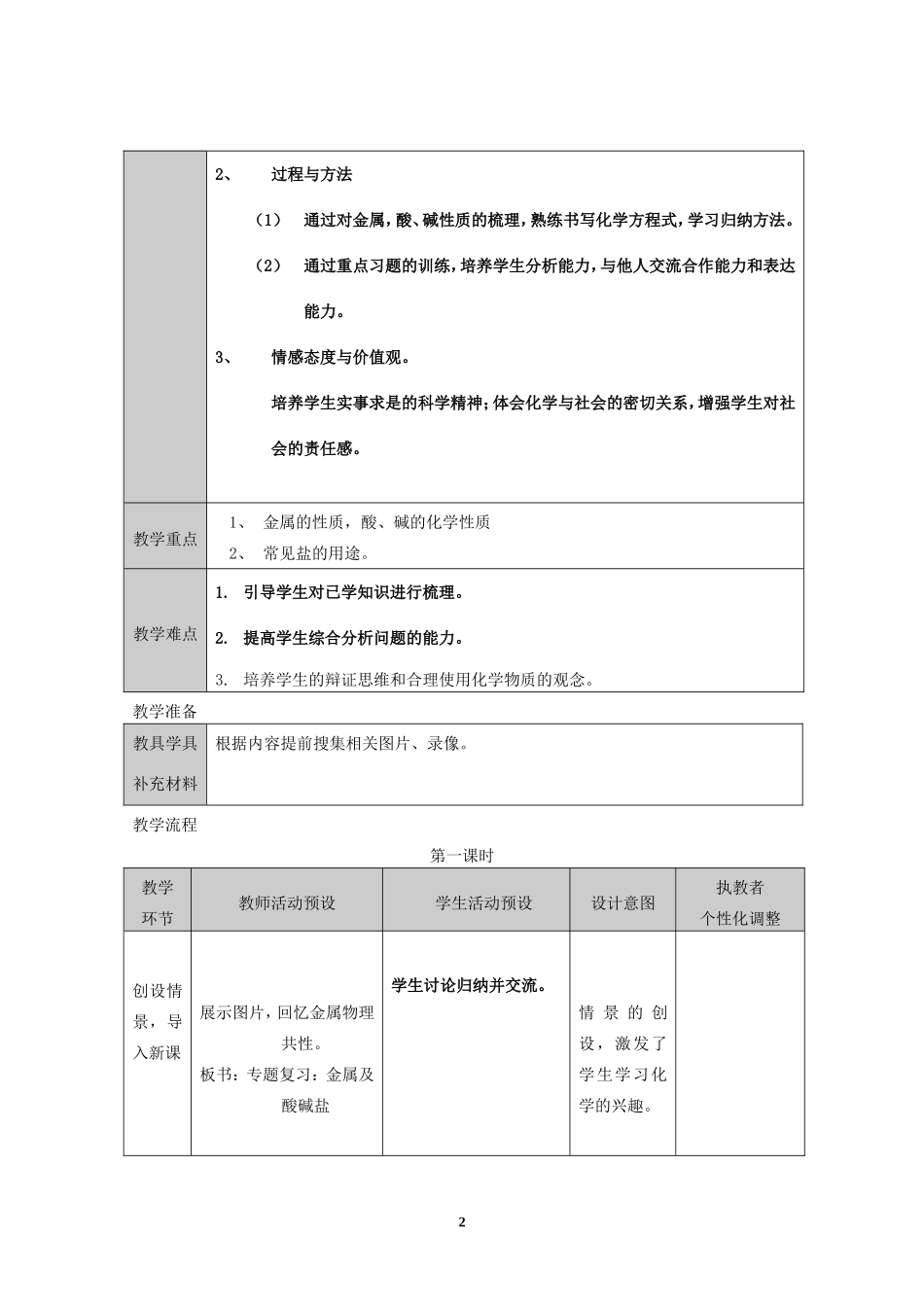 马成珍专题复习金属及酸碱盐_第2页