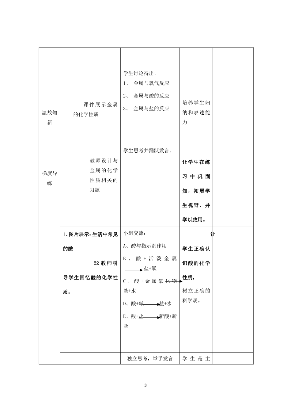 马成珍专题复习金属及酸碱盐_第3页