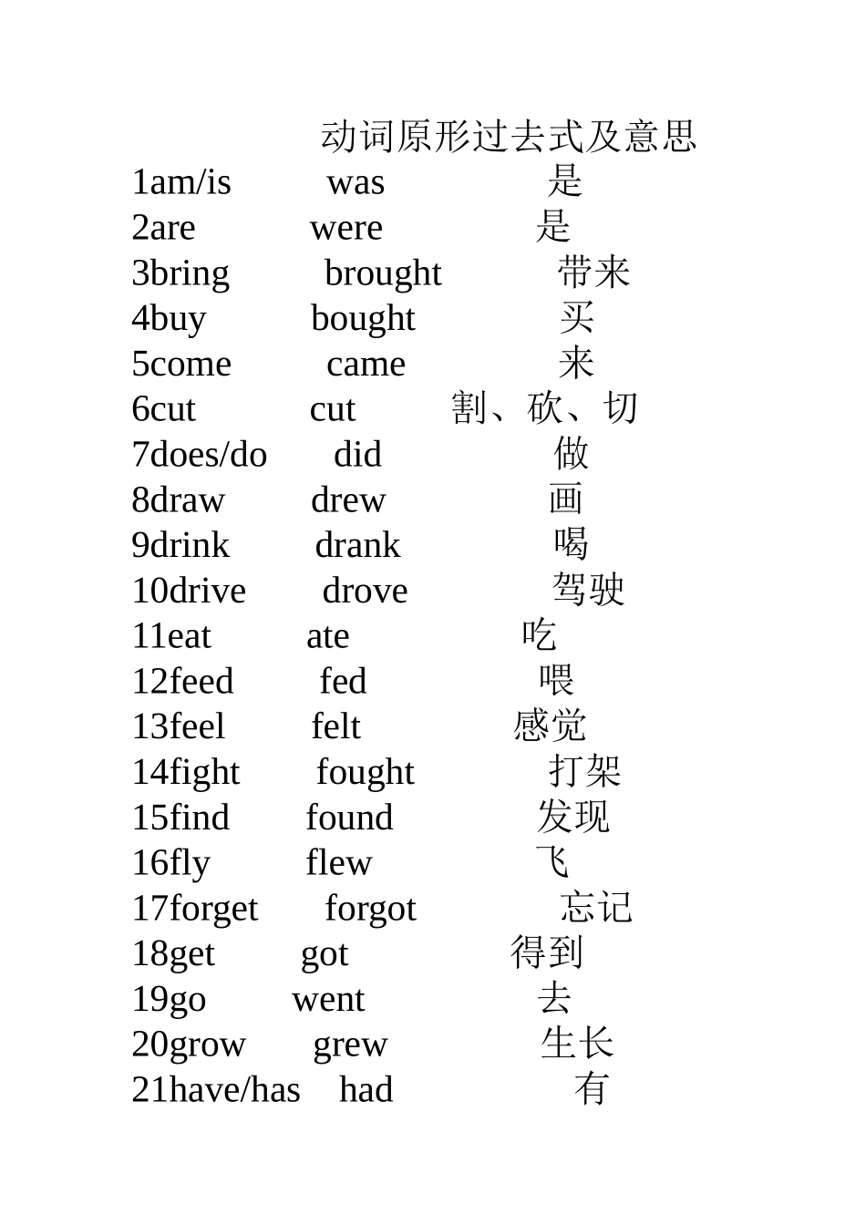 动词原形过去式及意思7年级下_第1页
