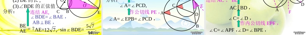 初三数学圆与圆的位置关系习题思路分析 人教版 课件