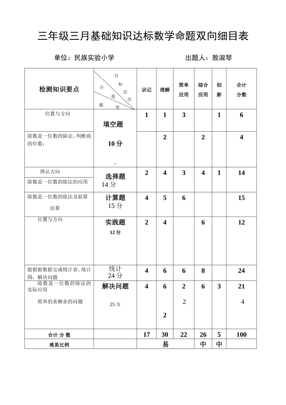三月基础知识达标试题双向细目表_第1页