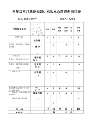 三月基础知识达标试题双向细目表