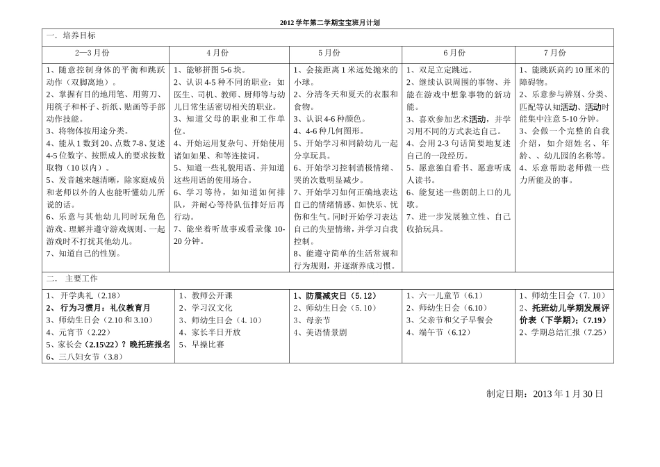 2012学年第二学期宝宝班总月计划_第1页