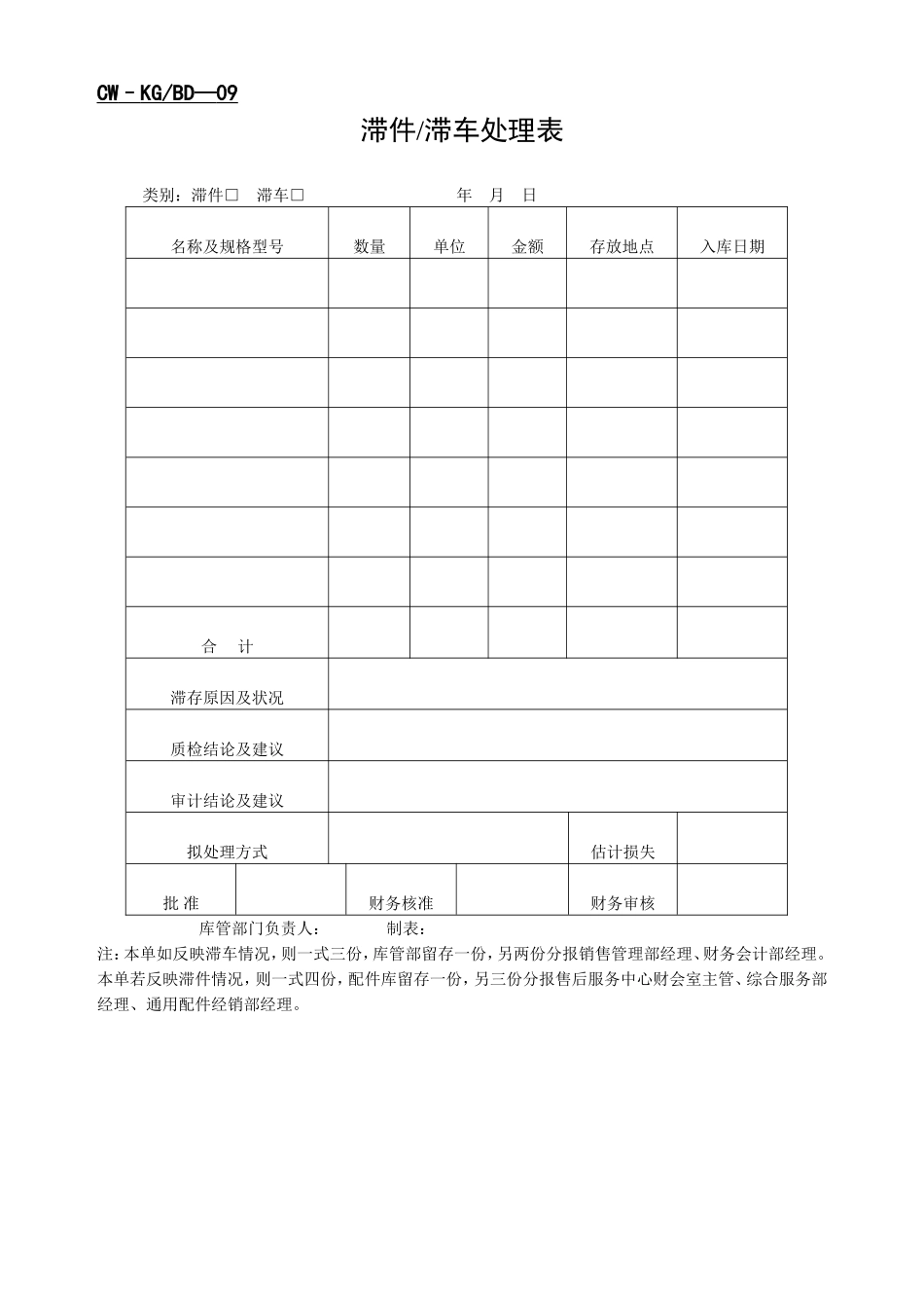 仓储管理中商品出入库单证、盘点单证_第3页