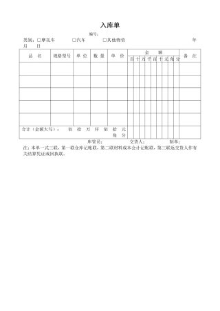 仓储管理中商品出入库单证、盘点单证