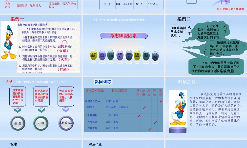 八年级地理上册 第四单元第6课交通运输方式的选择课件 商务星球版 课件