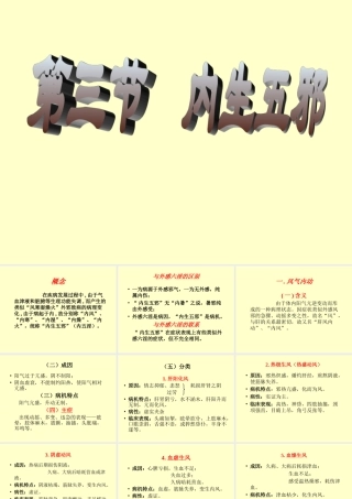 14、内生五邪与防治