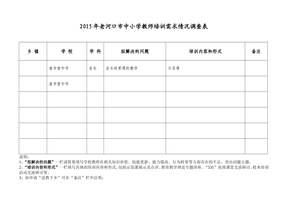 2015年中小学教师培训需求调查表_第1页