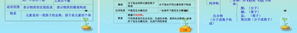 微粒构成物质物质分类