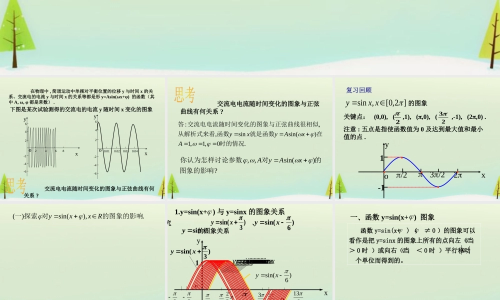 数学 1.5函数yAsin(ωxφ)的图象课件 新人教A版必修4 课件