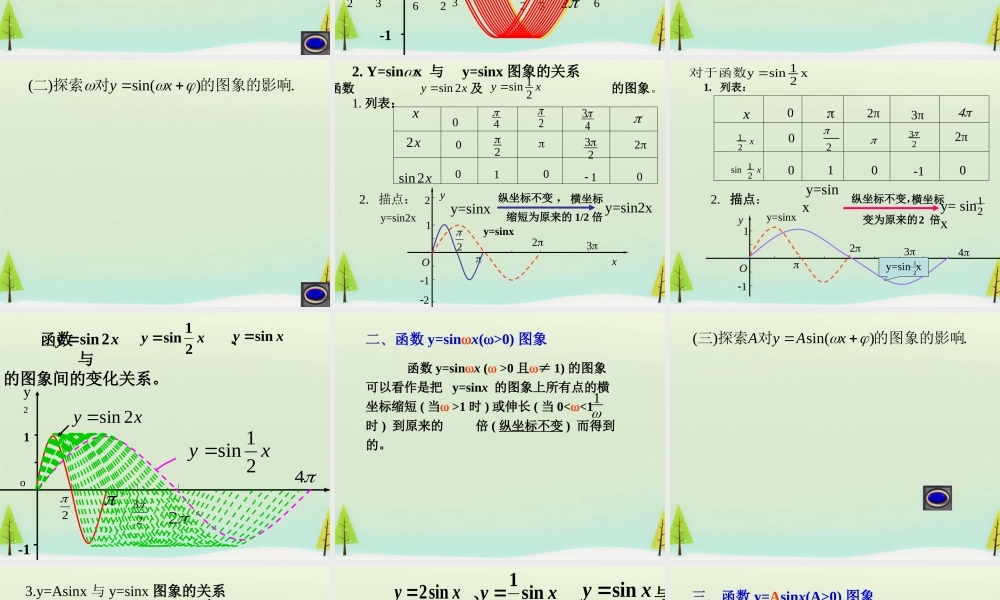 数学 1.5函数yAsin(ωxφ)的图象课件 新人教A版必修4 课件