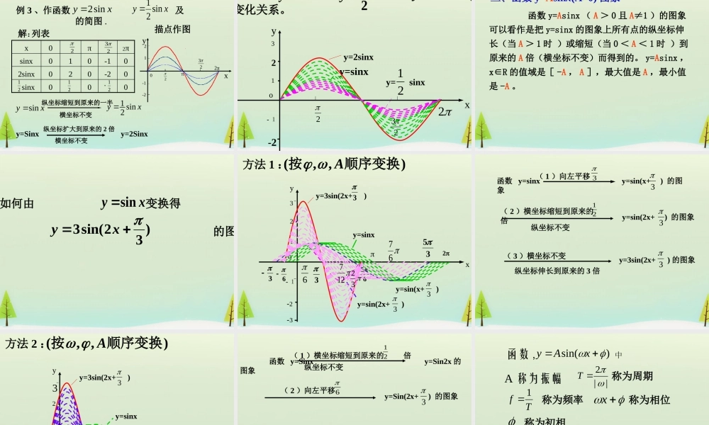 数学 1.5函数yAsin(ωxφ)的图象课件 新人教A版必修4 课件