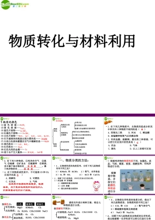 九年级科学上册 第二章 物质转化与材料利用复习课件 浙教版 课件