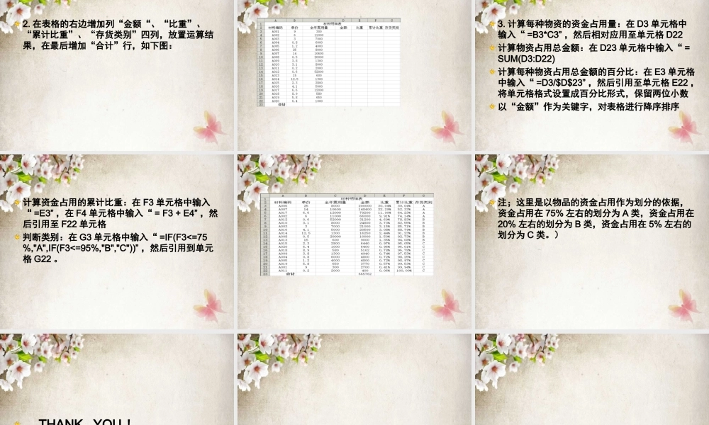 ABC库存管理分类法培训讲座PPT