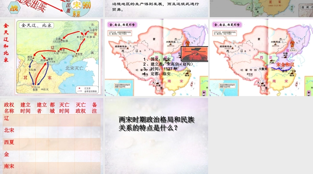 中学七年级历史下册 2.9 民族政权并立的时代课件 新人教版