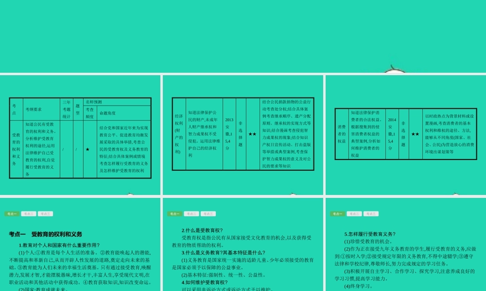 中考政治 第一编 基础篇 第二部分 我与他人和集体 第12讲 文化权利 经济权利课件