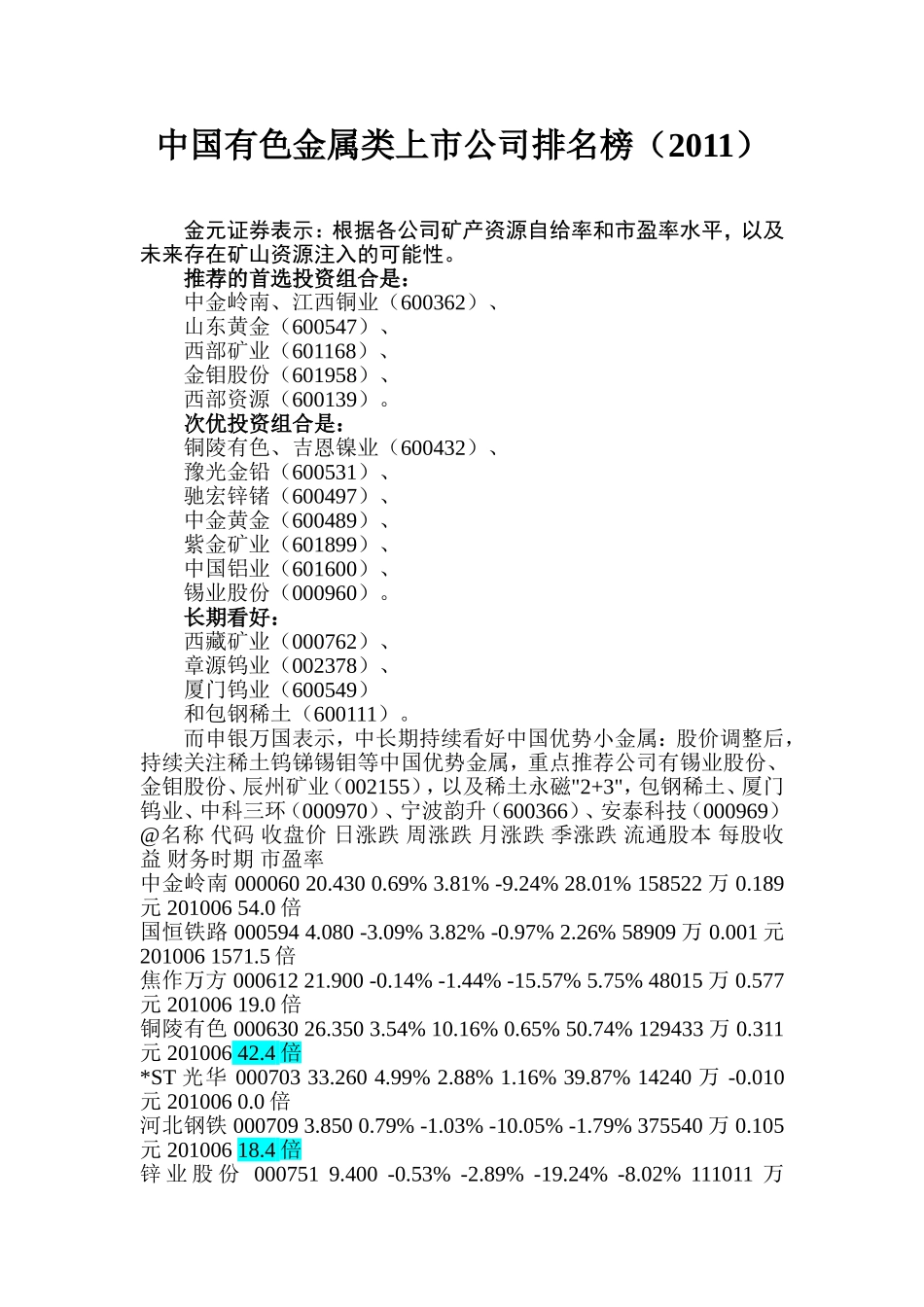 中国有色金属类上市公司排名榜(2011)_第1页