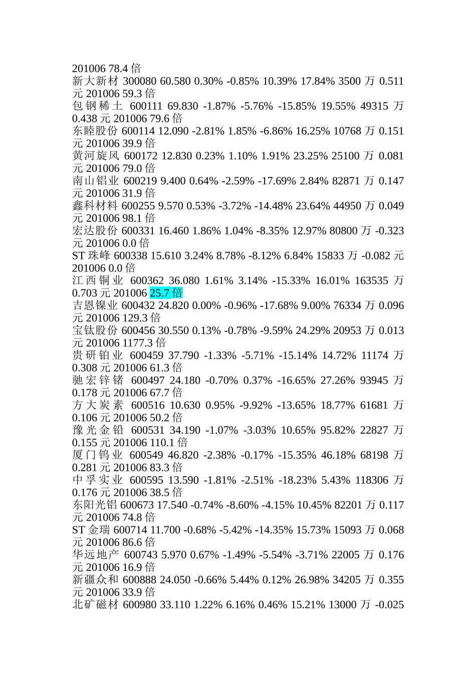 中国有色金属类上市公司排名榜(2011)_第3页
