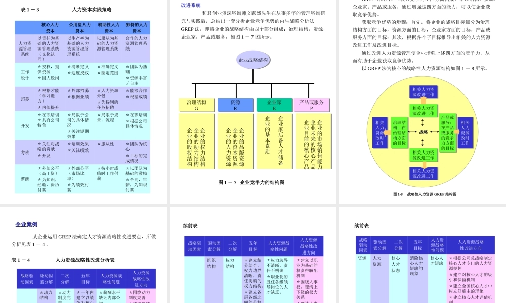 《MBA人力资源管理实战教程》