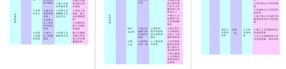 《MBA人力资源管理实战教程》