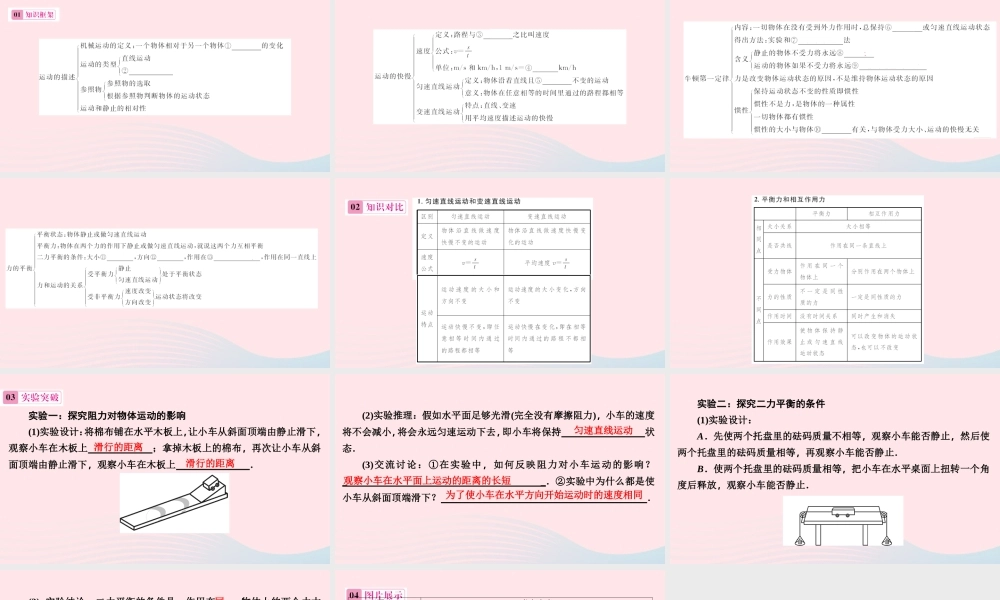 八年级物理下册 第七章 运动和力知识清单课件 (新版)粤教沪版 课件