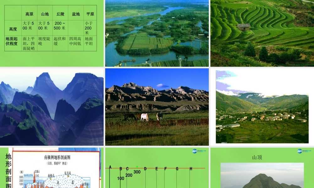 中学七年级地理上册(1.4 地形图判断)课件 (新版)新人教版 课件