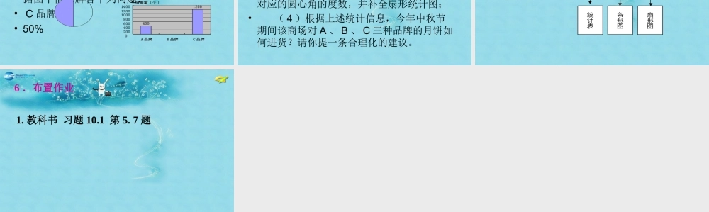七年级数学下册 10.1 统计调查课件 (新版)新人教版 课件