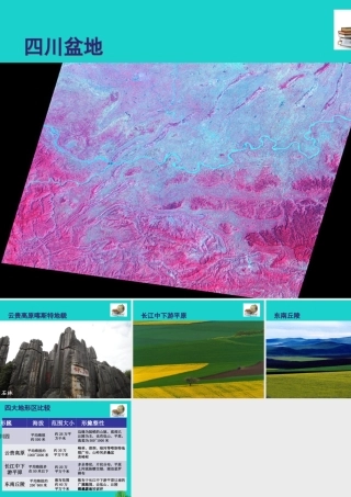 八年级地理下册 第五章 第二节 北方地区和南方地区 南方地区四大地形区比较课件 (新版)湘教版 课件