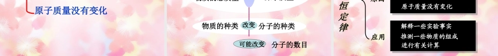 中学九年级化学上册 第五单元 课题1 质量守恒定律课件 (新版)新人教版 课件