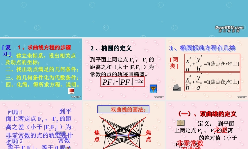 人教版高二数学双曲线方程 课件