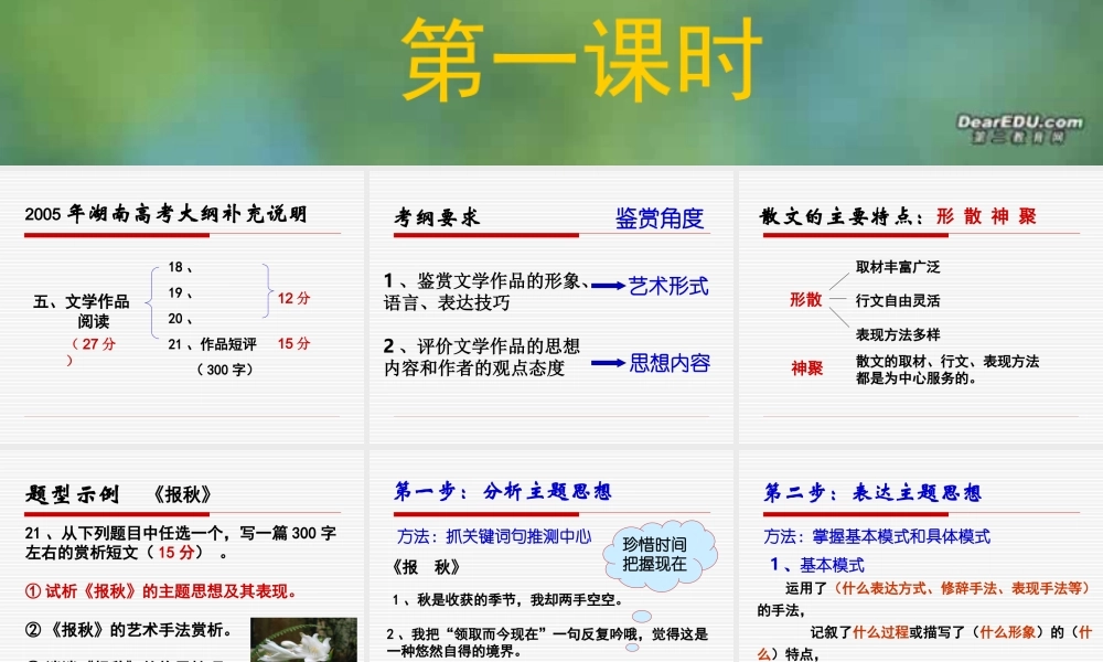 中学高考语文第二轮专题复习全套课件[整理七套]人教版