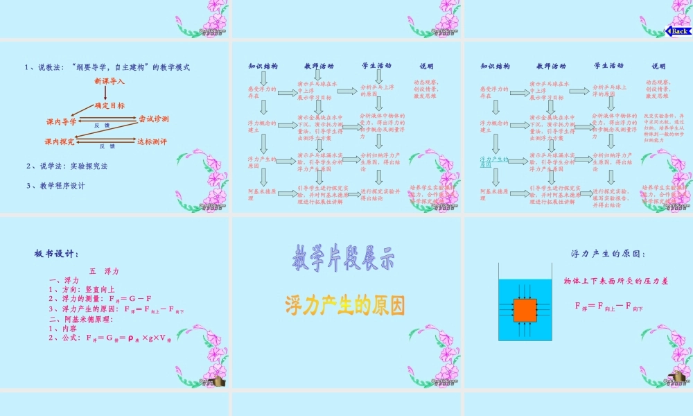 初三物理浮力说课课件 新课标 人教版 课件