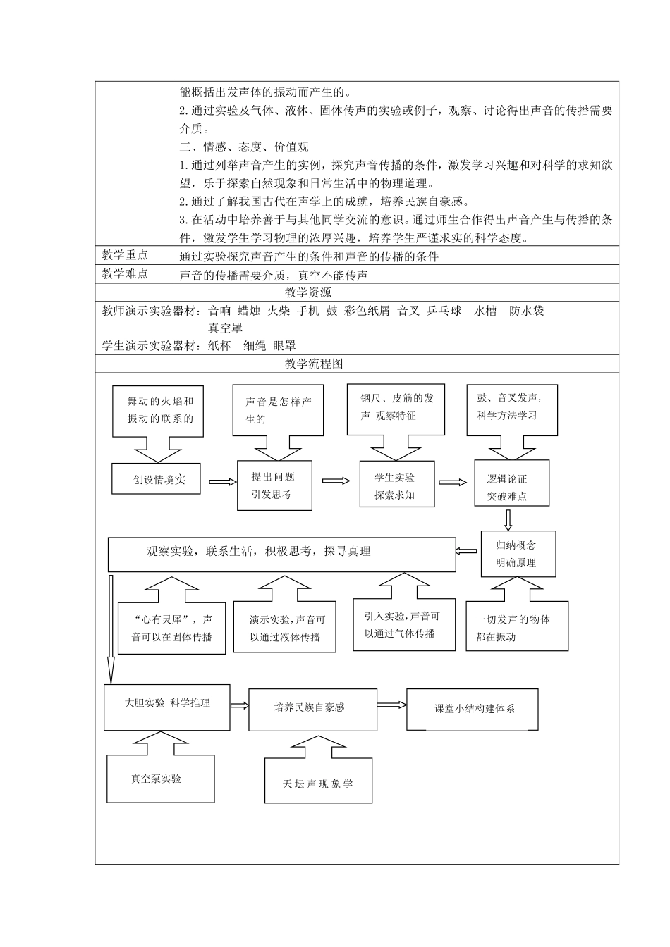 《声音的产生和传播》教学设计_第2页