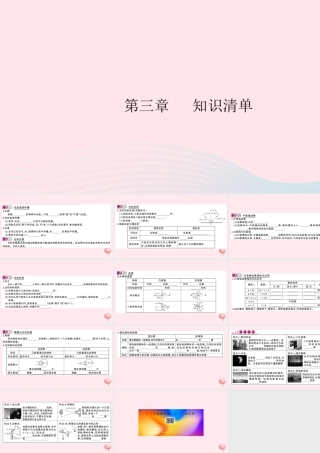 八年级物理上册 第三章 光和眼睛知识清单(知识点)课件(新版)粤教沪版 课件